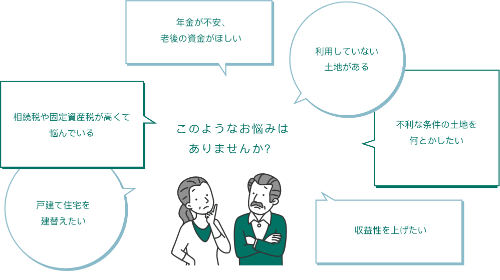 
                年金が不安、
                老後の資金がほしい
                利用していない 土地がある
                相続税や固定資産税が高くて
                悩んでいる
                このようなお悩みは
                不利な条件の土地を
                何とかしたい
                ありませんか?
                戸建て住宅を
                建替えたい
                収益性を上げたい