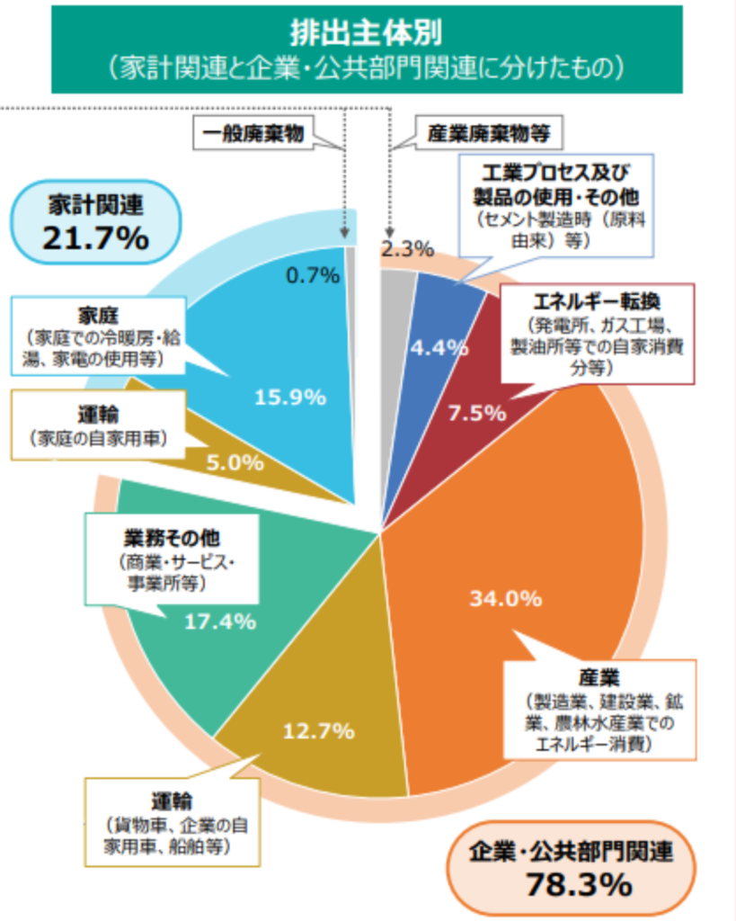 脱炭素　SDGs　木造