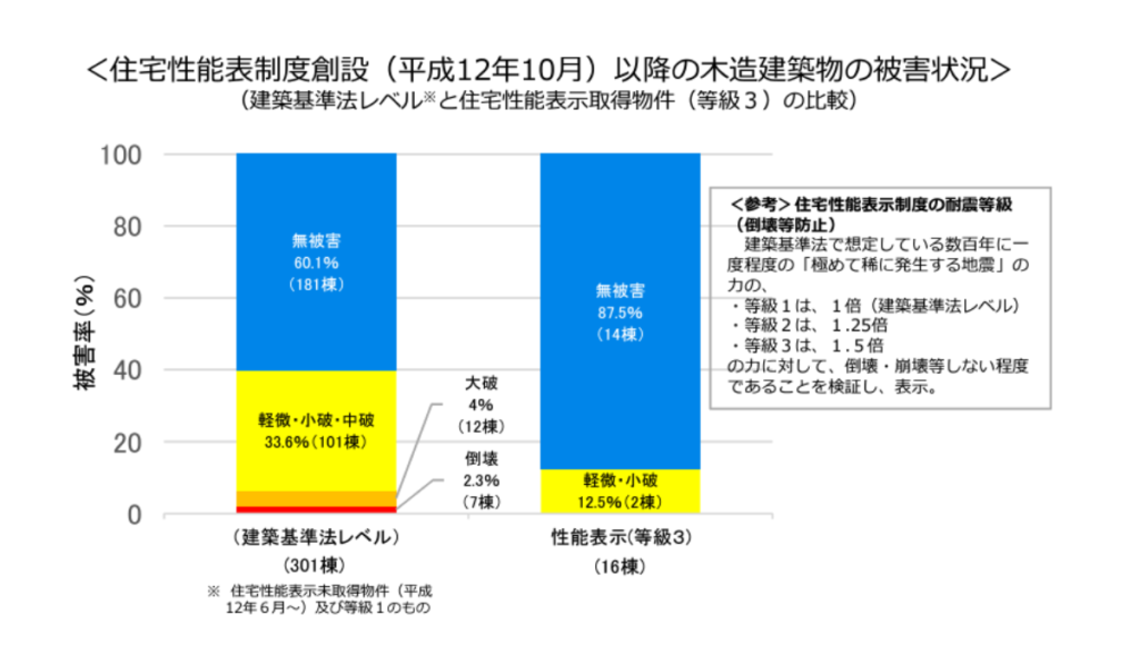 免震　耐震　制振　違い