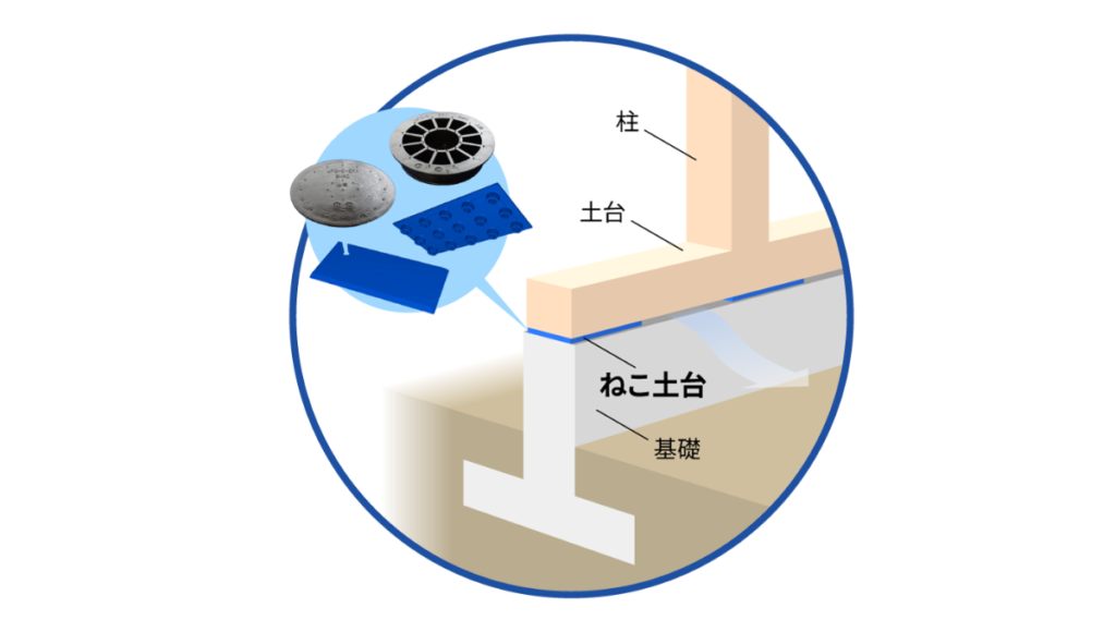 免震　耐震　制振　違い