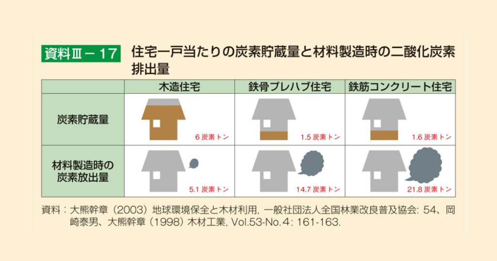 木材利用　補助金　助成金