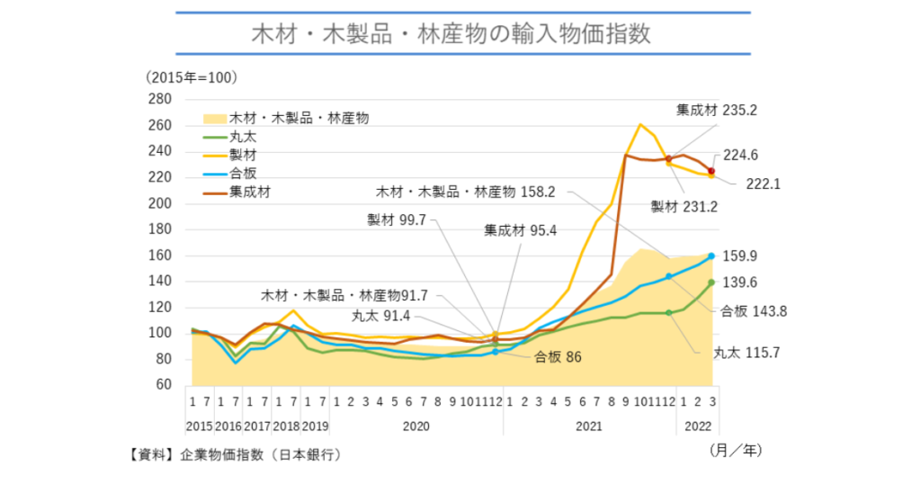 木材利用　補助金　助成金