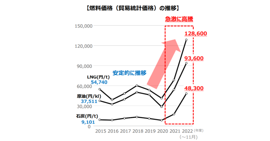 太陽光　アパート　 光熱費　アパート